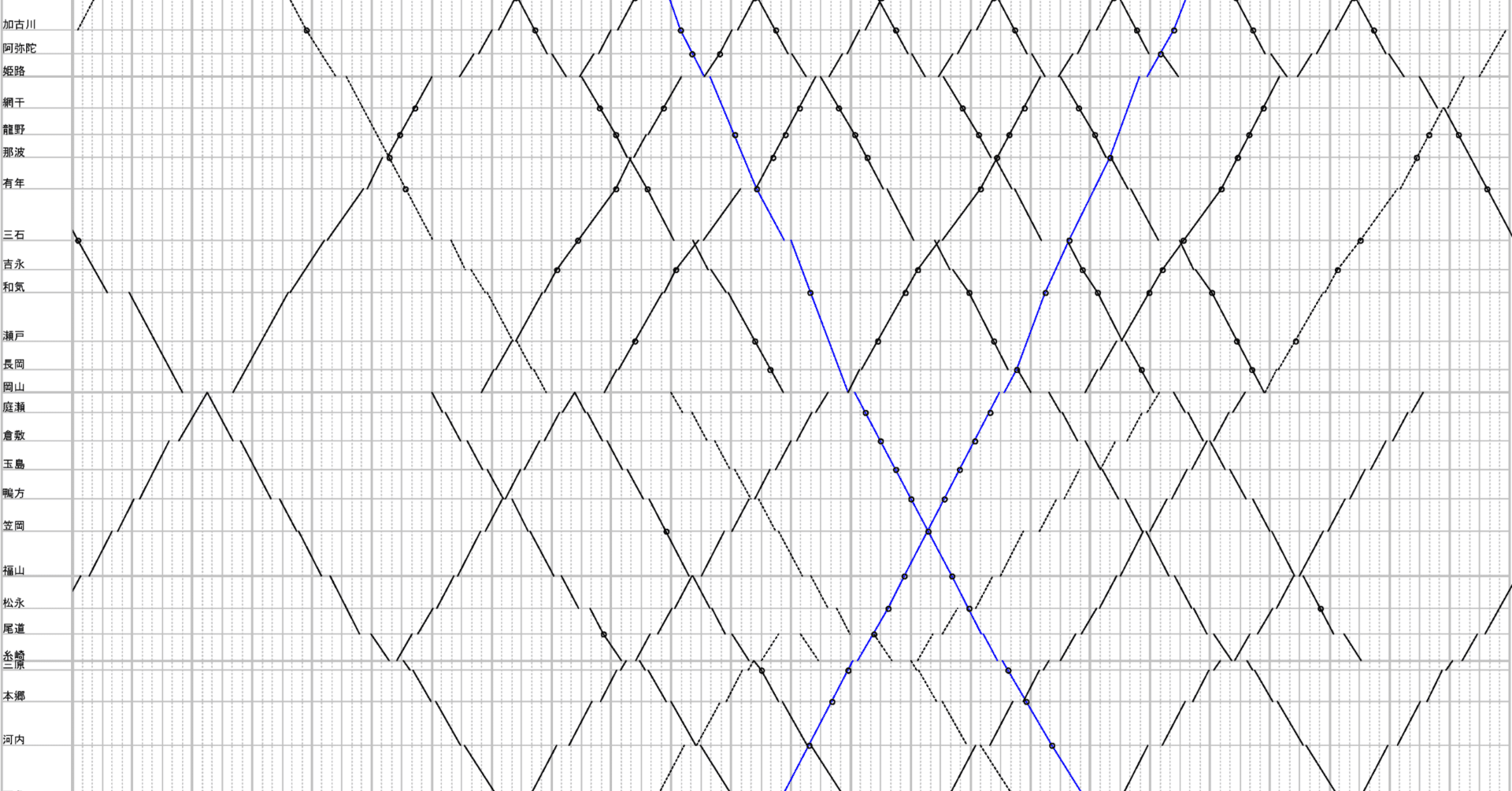 時刻表復刻版から読み解く九州アクセス変遷史①―関門連絡船以前｜Morithy