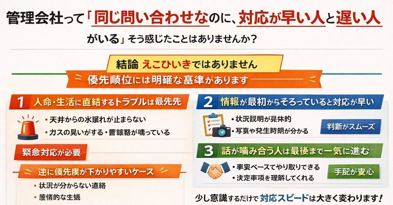 知っておくだけで対応が変わる⁉︎管理会社が優先度を上げる判断基準 