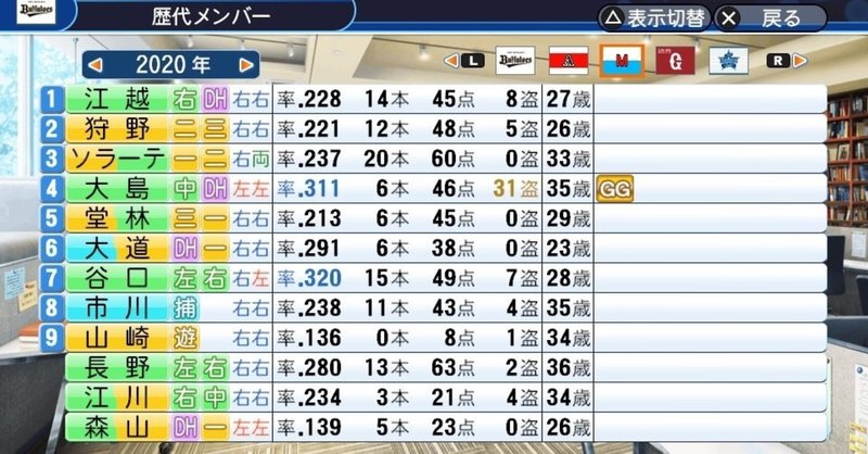 パワプロ 16球団構想が実現したら新球団は何年で優勝できるのか 5 ウエト Note