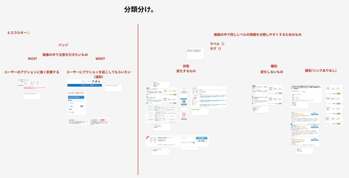 役割とヒエラルキーを図解してみました。