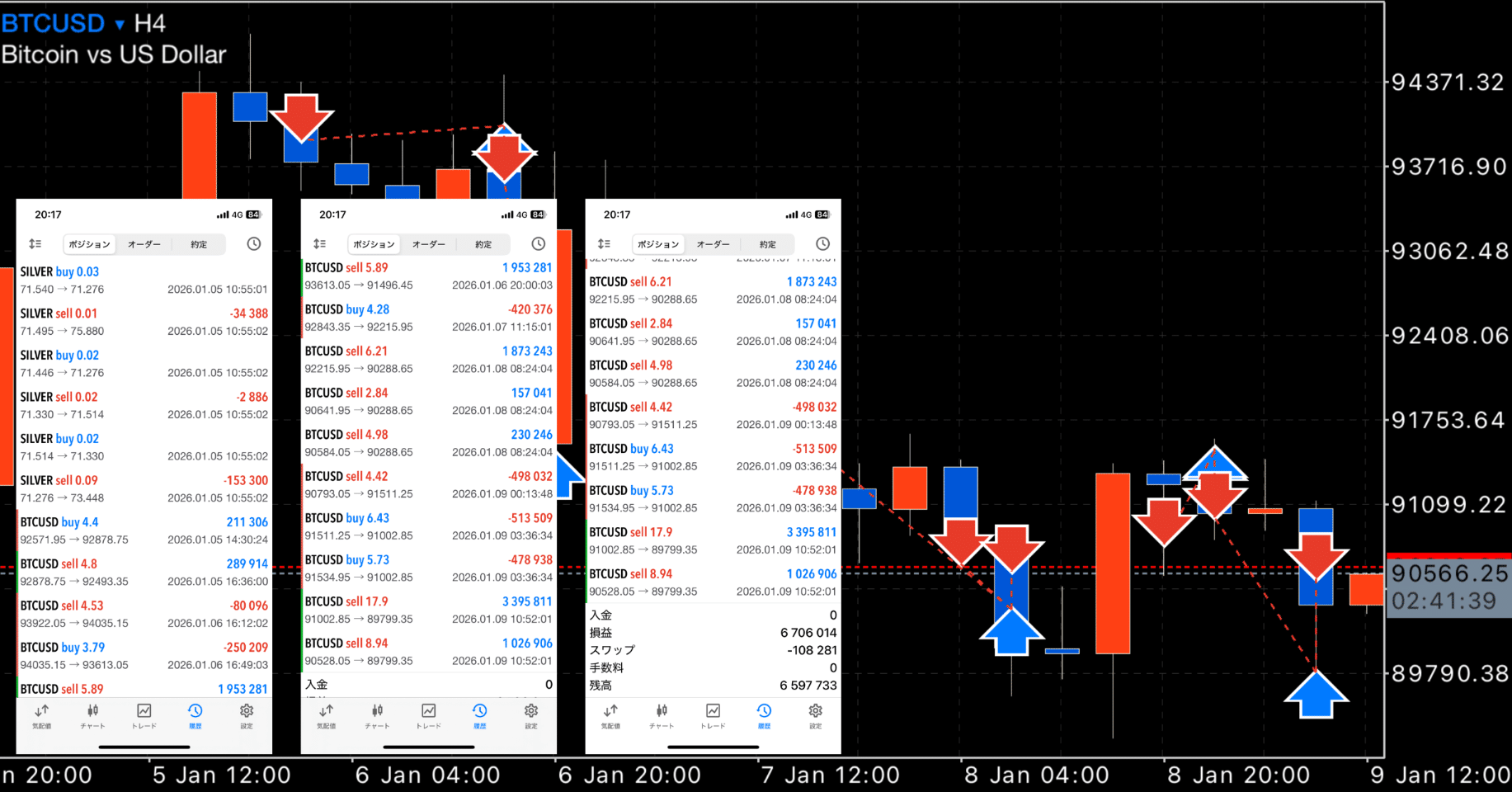 FX】 ビットコインリカバリートレード 今週のトレード結果｜FX RT
