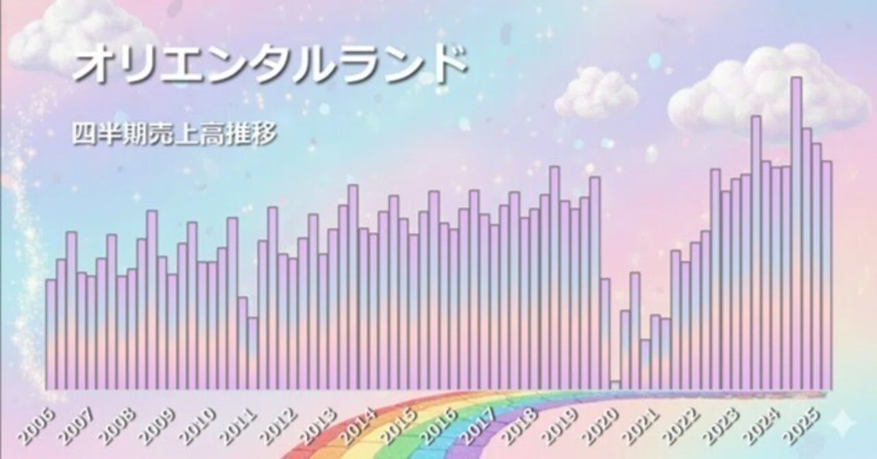 非売品「オリエンタルランド５０年史」 1960-2010 非売品「オリエンタルランド50年史」 1960-2010 C9922705 - ビジネス