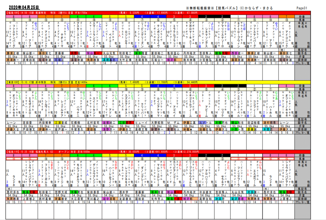 2020-04-25 福島１１Ｒ百万馬券検証