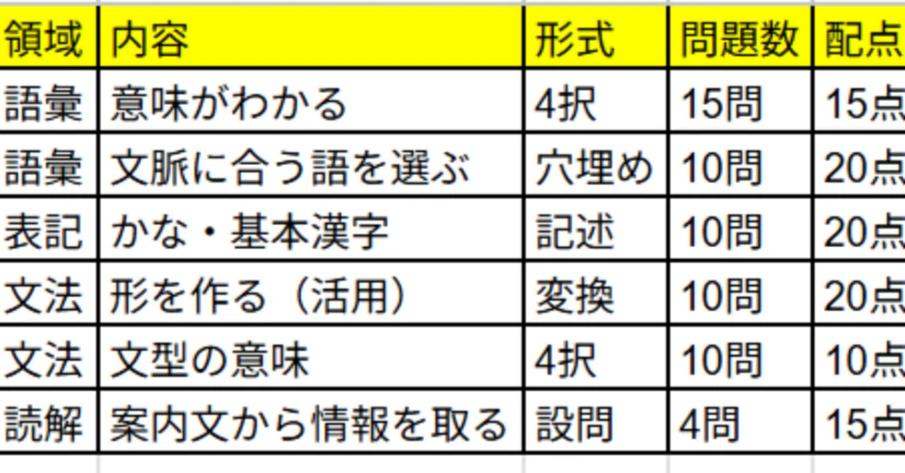 っﾃｽﾄ 【公式通販】
