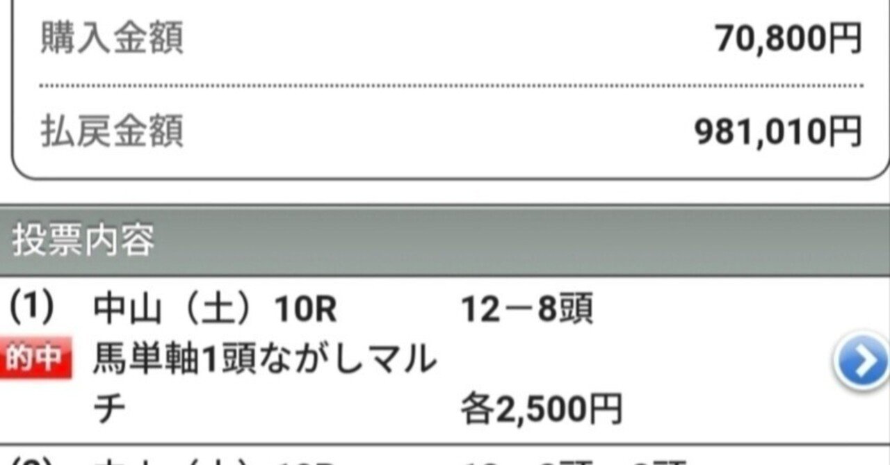 1/10（土）京都競馬1R 超勝負レース 中央競馬先週超絶特大馬券炸裂的中