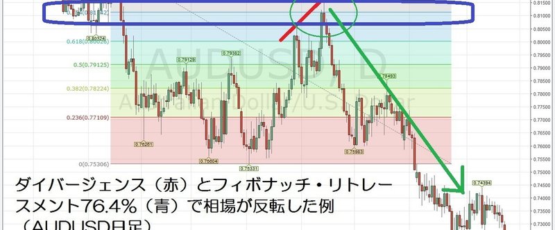 16.2.3AUDUSDダイバージェンス