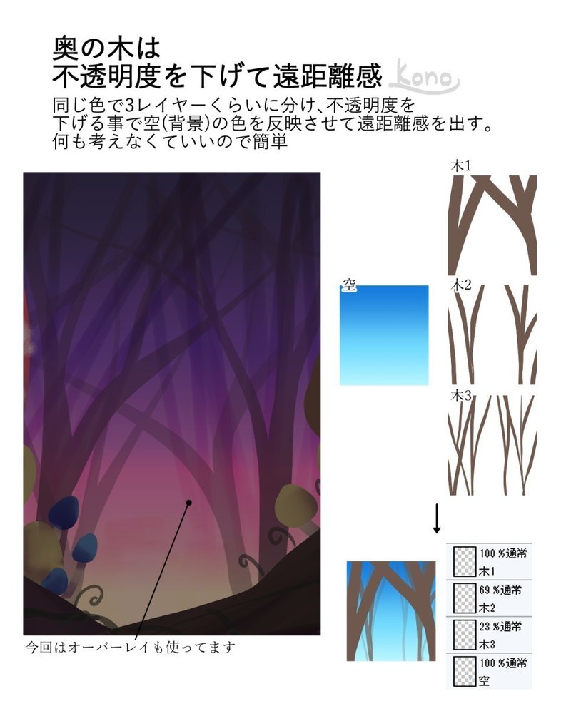 背景ワンドロ 妖精の住む森の描き方 背景イラスト配布中 コノハ Note