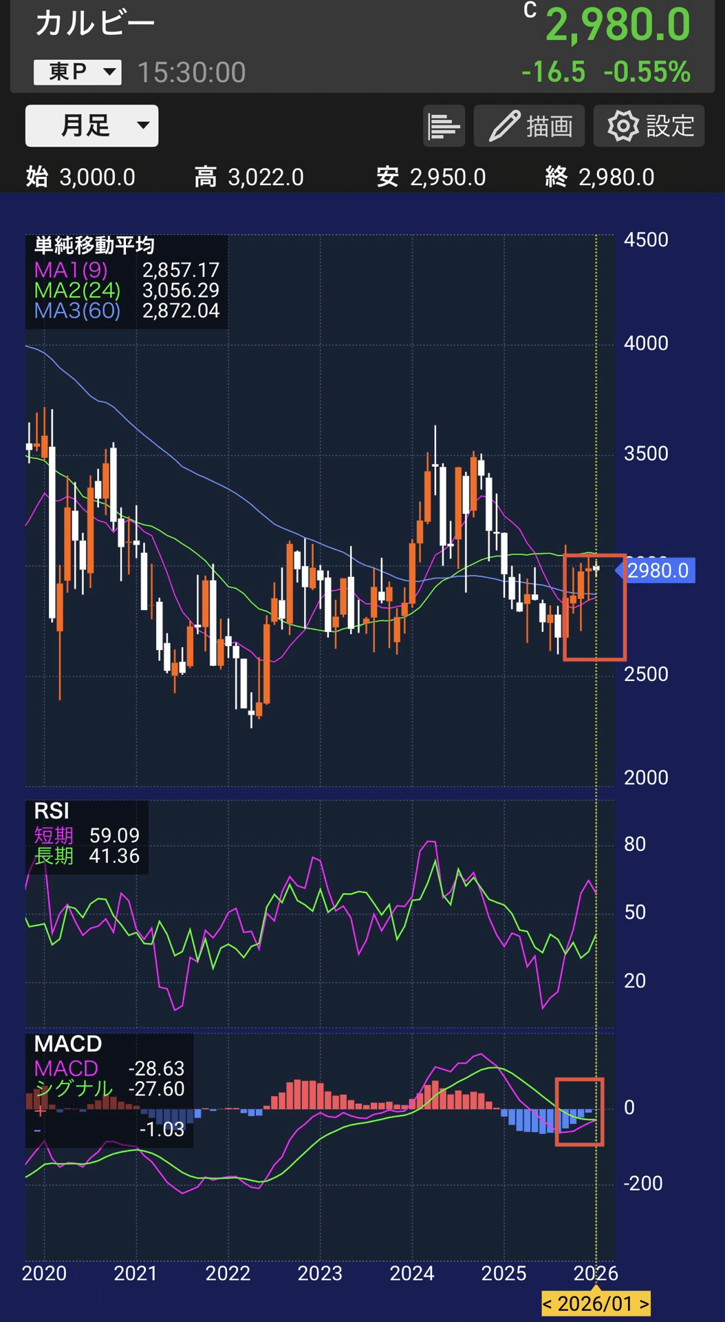 本日の1銘柄♯6】カルビー（2229）｜投資家キツネ・リック