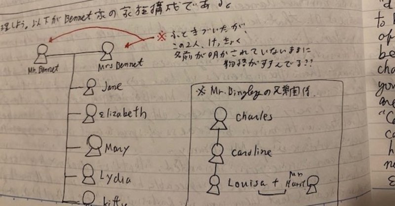 読書好きとしてのノウハウ公開 1 小説を読むときは 読書ノート をぜひ取りましょう 八代矢於紀 ヤシロヤオキ 怪談 幻想文学の話で海外交流 Note 読書好きとしてのノウハウ公開 1 小説を読むときは 読書ノート をぜひ取りましょう 八代矢於紀 ヤシロヤオキ 怪談 幻想文学の話で海外交流 Note