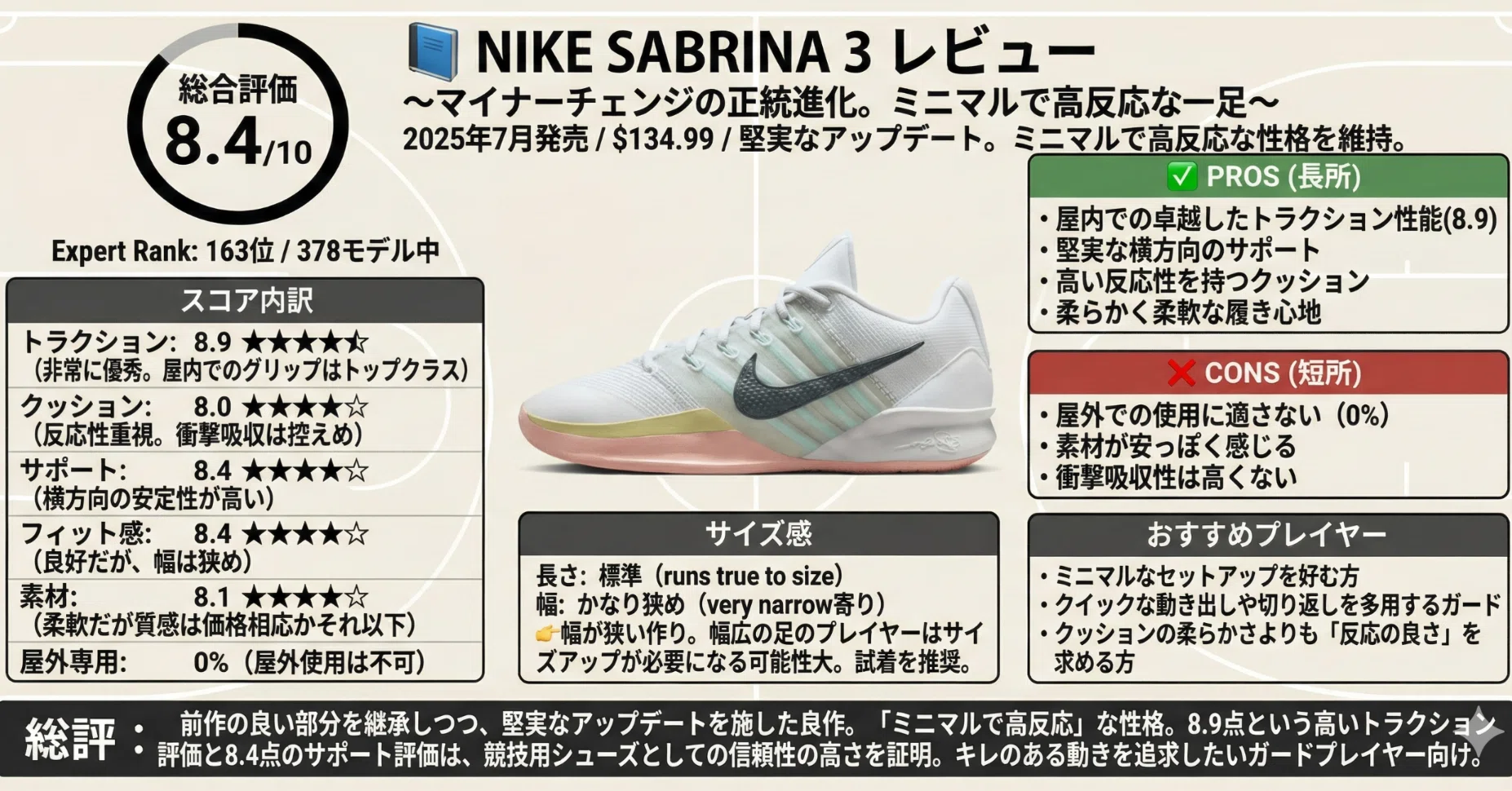 ? Nike Sabrina 3 レビュー〜マイナーチェンジの正統進化。ミニマルで 