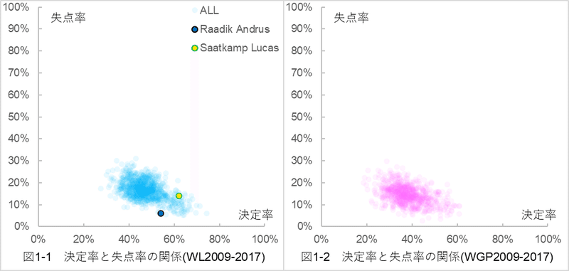 スパイク効果率の意味と意義 Student Analysis Note