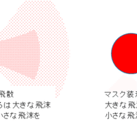 Buildの思い出 ダンジョンメーカー 伝説攻略 ハン Note