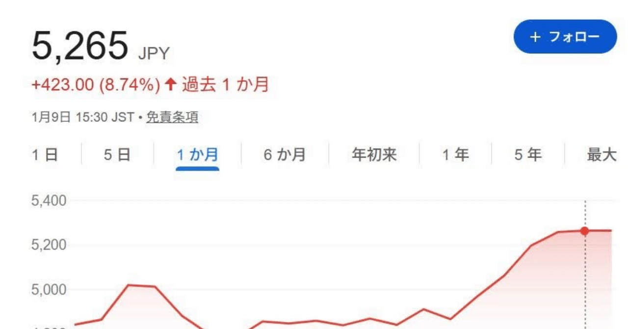 ✨ 双日株式会社 徹底分析レポートミスター[K]的視点による本質的企業価値評価｜🇺🇸  パフェットの参謀歴史から抹消された投資参謀コードネーム［K］その暗黙ルール
