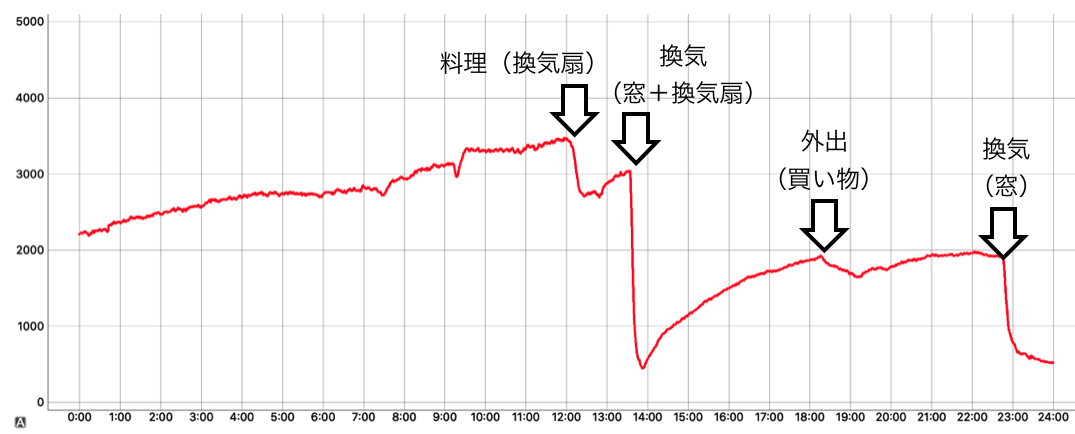 スクリーンショット 2020-04-29 22.58.24