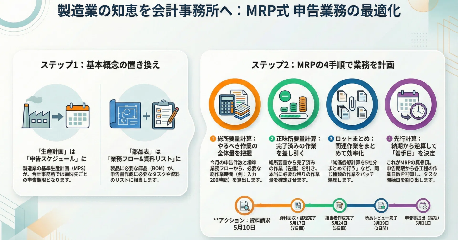 mrp の 特徴 は どれ か