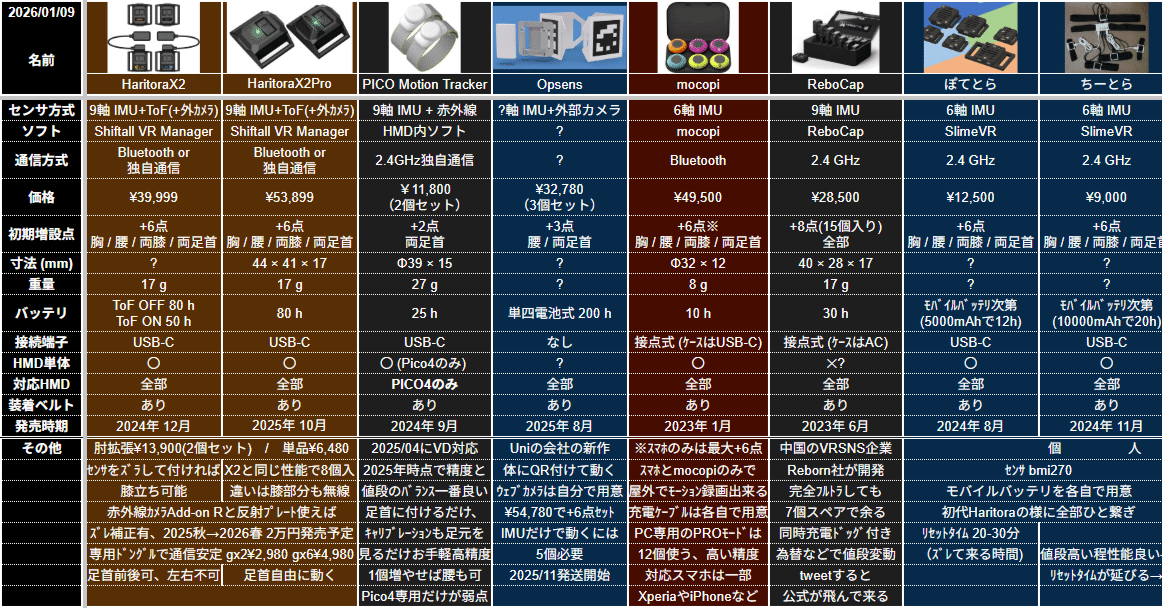 フルトラ】IMU式トラッカーの比較【VRChat】｜天邪くく