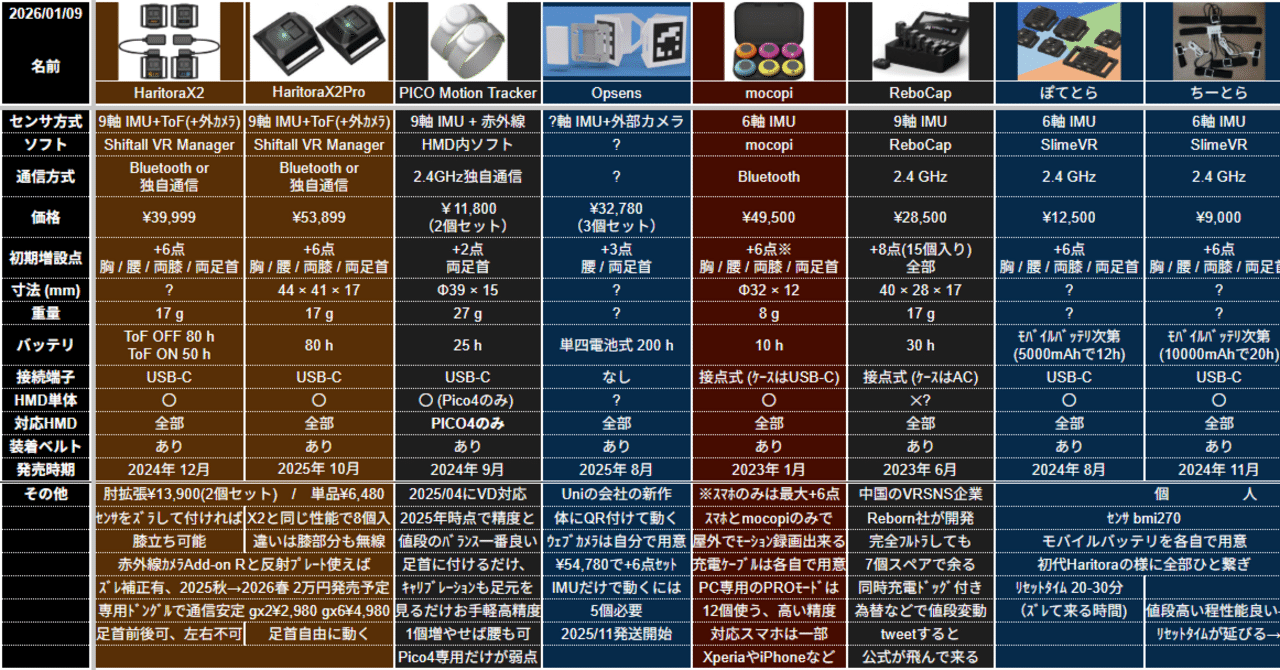 フルトラ】IMU式トラッカーの比較【VRChat】｜天邪くく