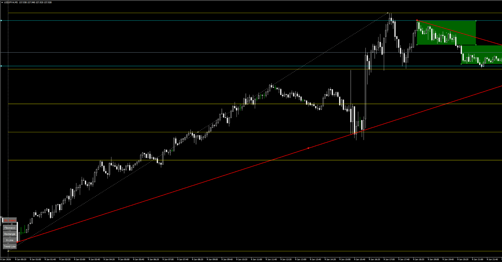 MT4の分析速度が劇的に上がるワンクリック描画パネル｜旋律のN