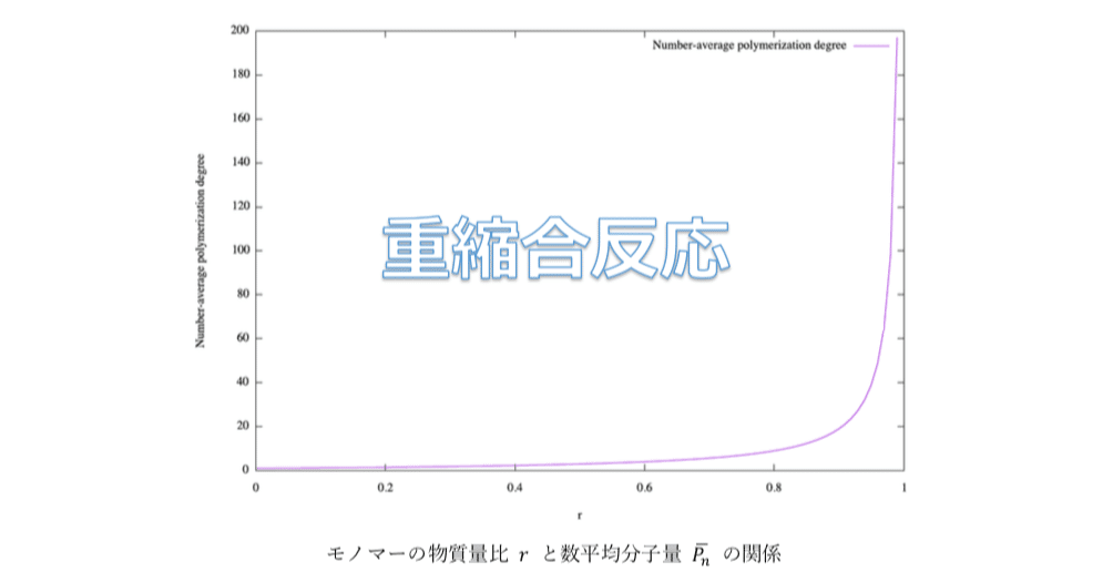 院試解説】京都大学大学院工学研究科 化学系 (創成化学専攻群) 2020