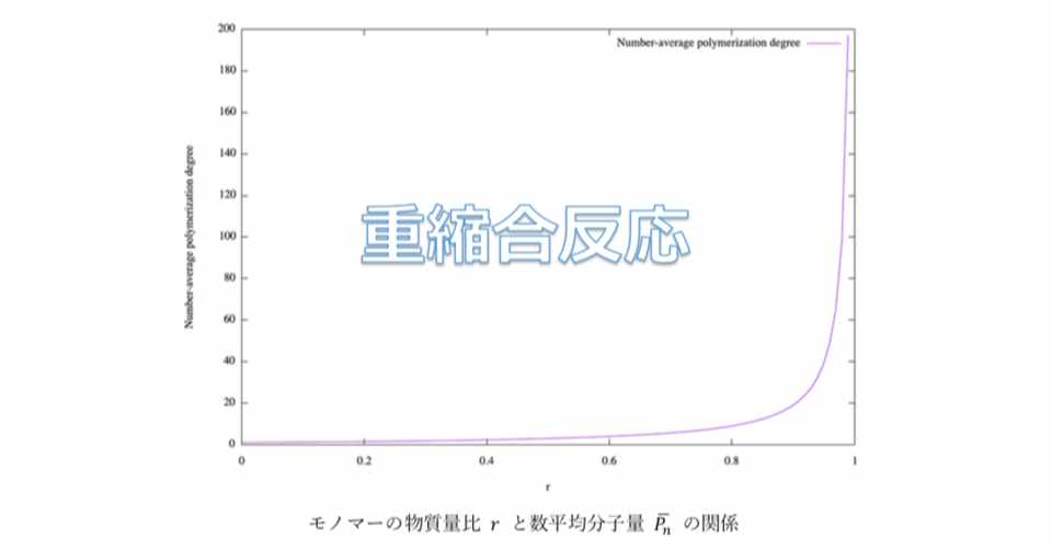 院試解説 京都大学大学院工学研究科 化学系 創成化学専攻群 年度入学資格試験問題 有機化学 問題v 問2 やまたく Note