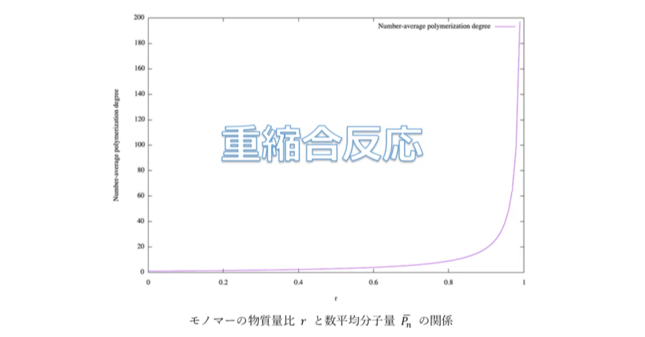 院試解説】京都大学大学院工学研究科 化学系 (創成化学専攻群) 2020 院試解説】京都大学大学院工学研究科 化学系 (創成化学専攻群) 2020