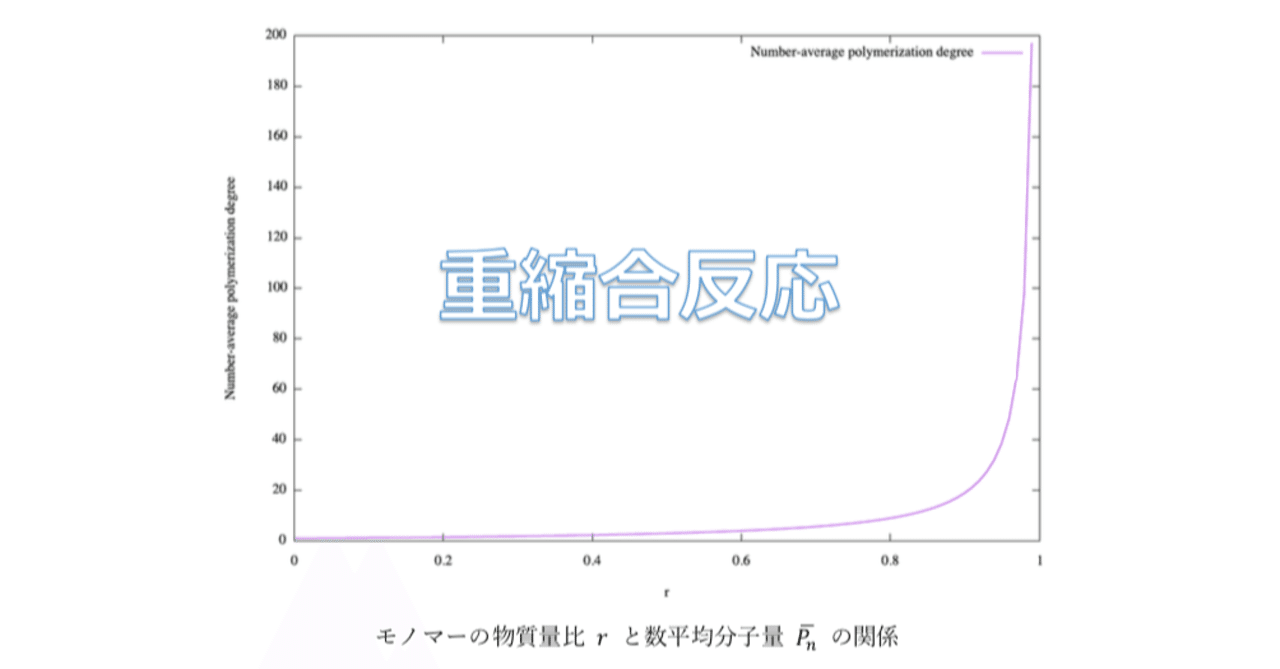 院試解説】京都大学大学院工学研究科 化学系 (創成化学専攻群) 2020