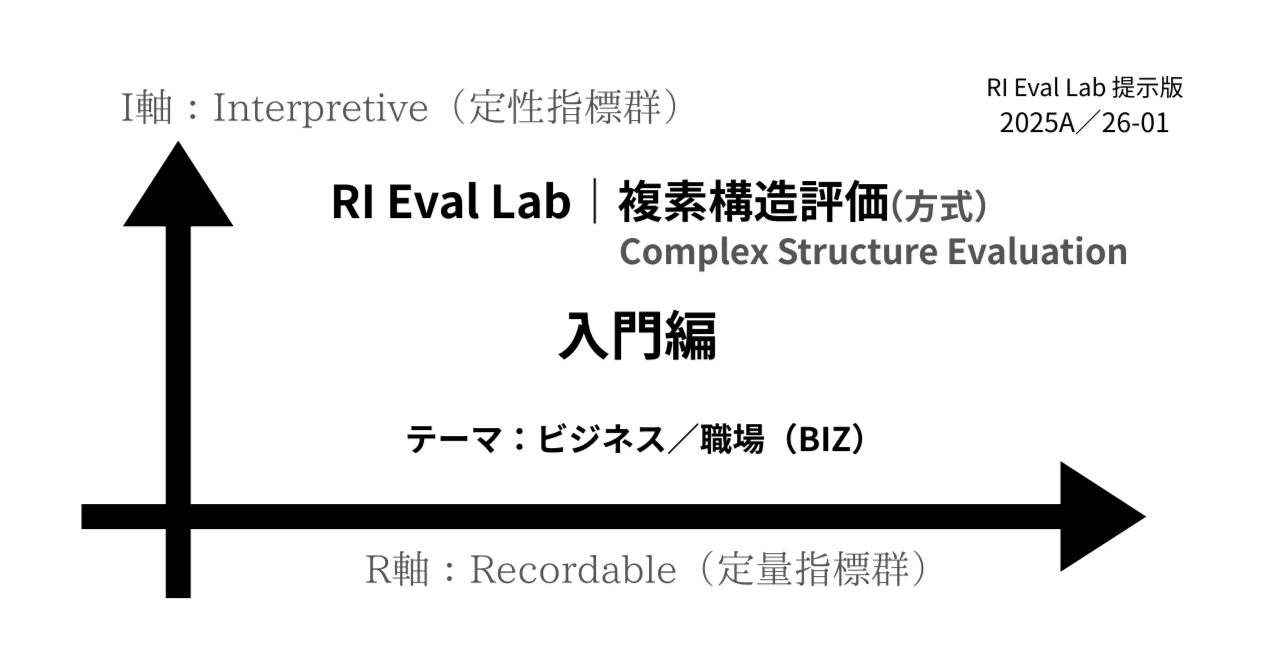 意識の最小単位技術 R&D Report 001 職場（BIZ）】入門編｜指示・説明・状況報告等｜方式名『複素構造評価