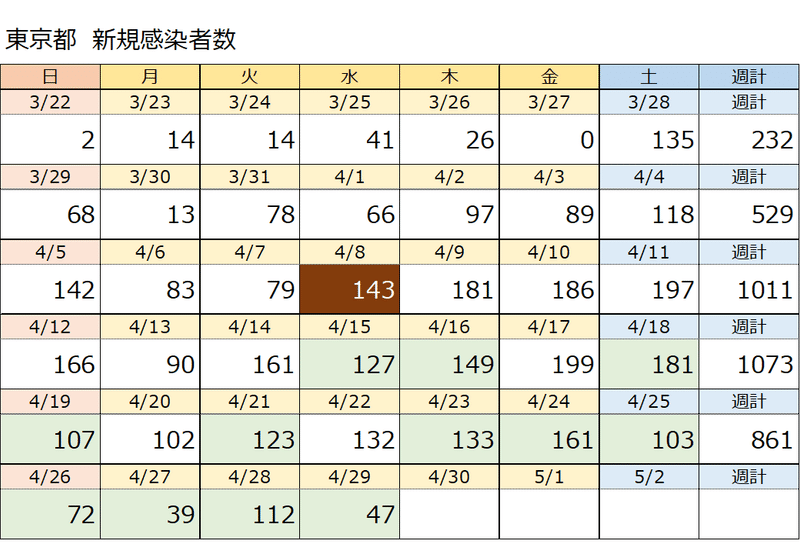 0429東京