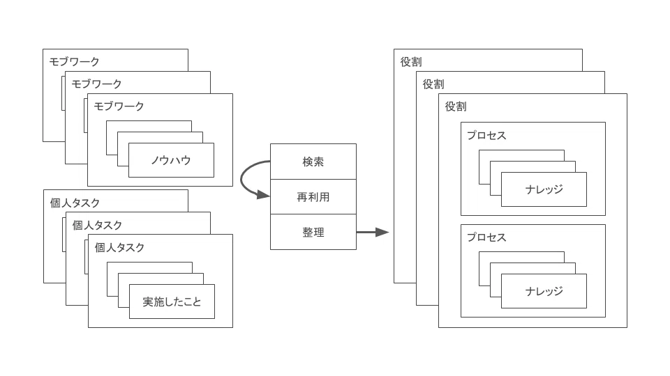 エンジニアリング・イネーブルメント (1)