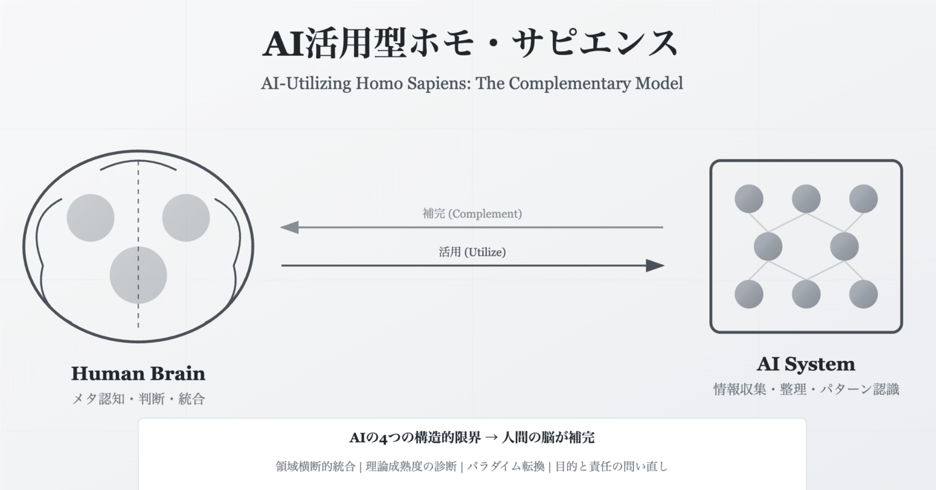 AI活用型人材 7. 仕組みの公理学｜Makoto Suhara（須原誠）