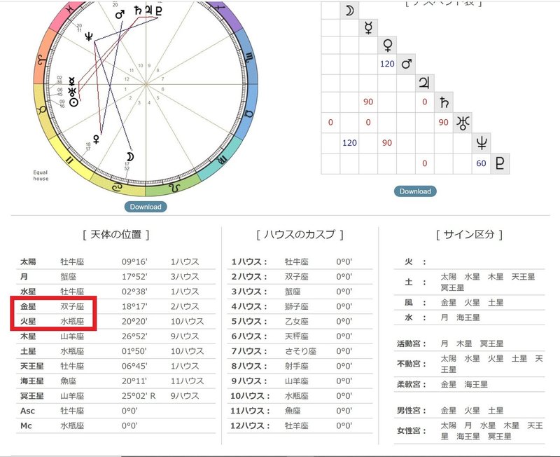 生年月日だけでわかる 気になる人の好きなタイプ マジで当たります じーま Note 生年月日だけでわかる 気になる人の好きなタイプ マジで当たります じーま Note