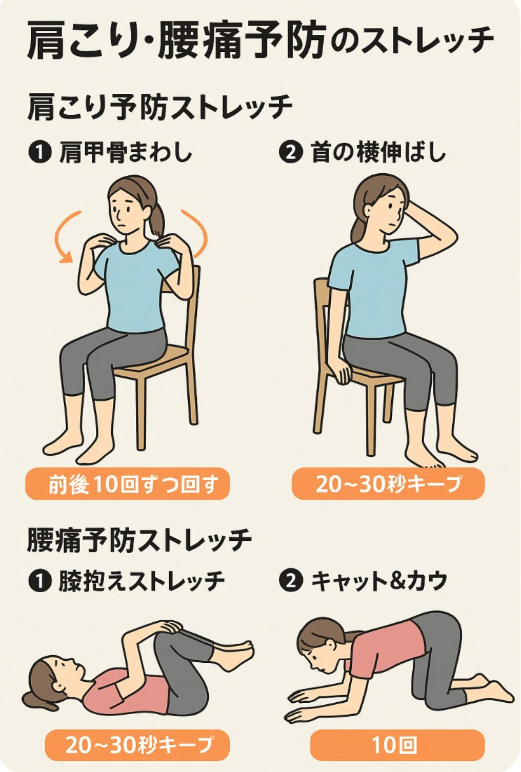 Lean Upper Back The Rapid Increase in