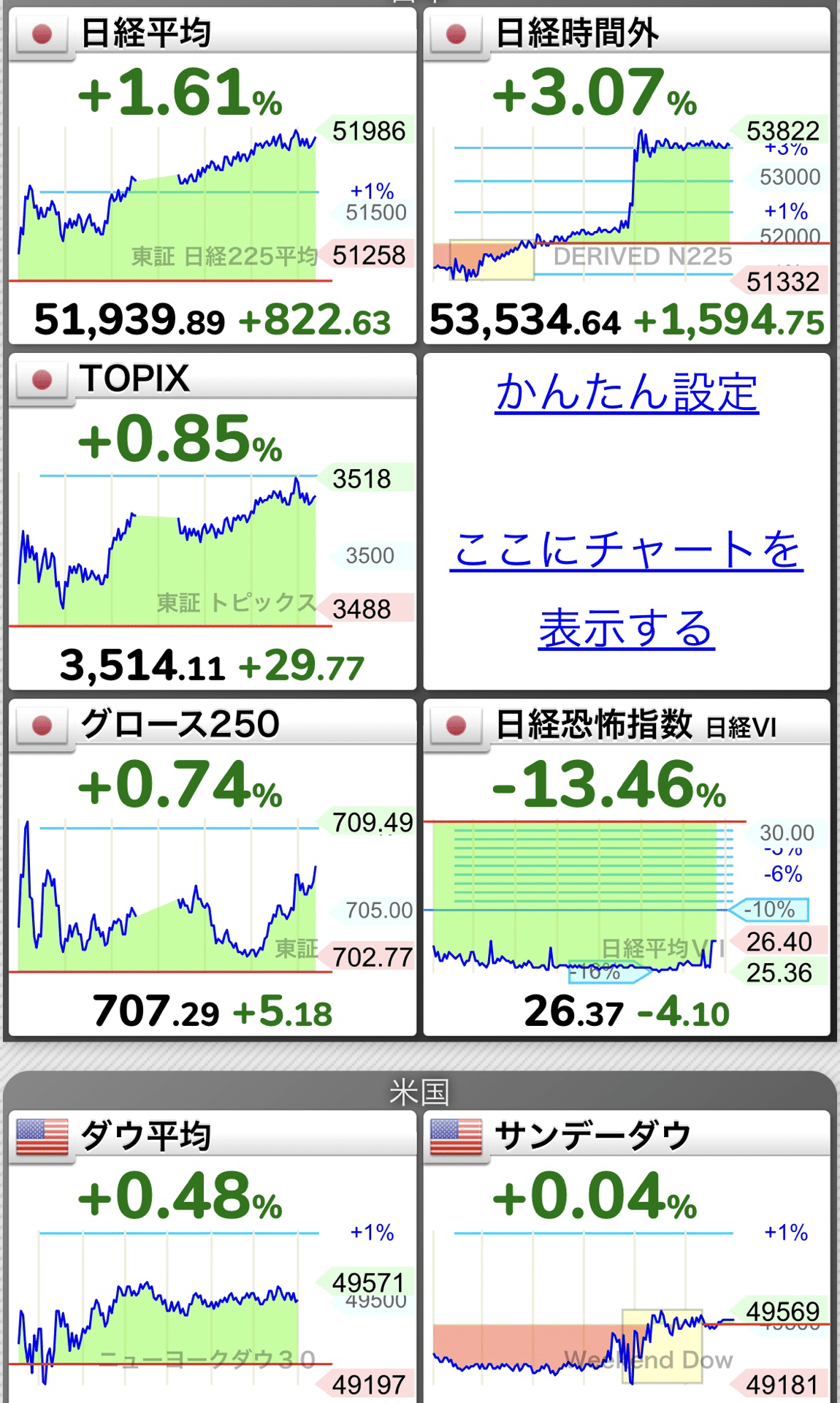 よく使う株価アプリ｜かいけいし1年生