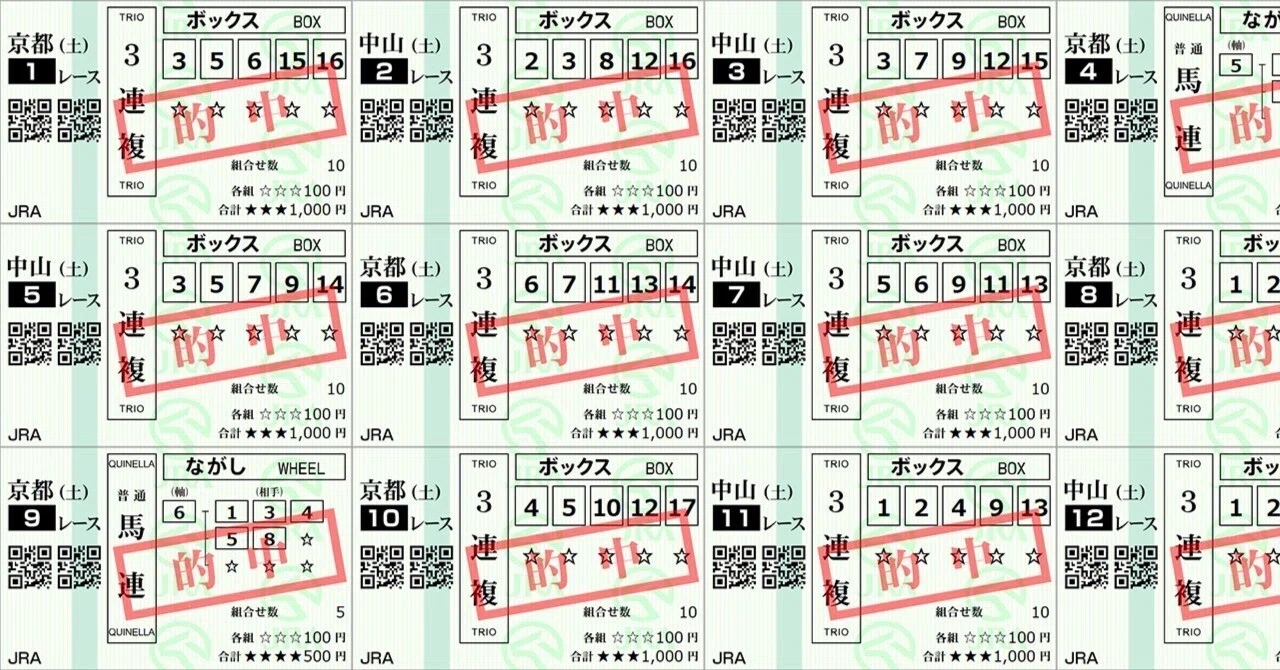 競馬】ある検証（回収率150％）｜みなりん