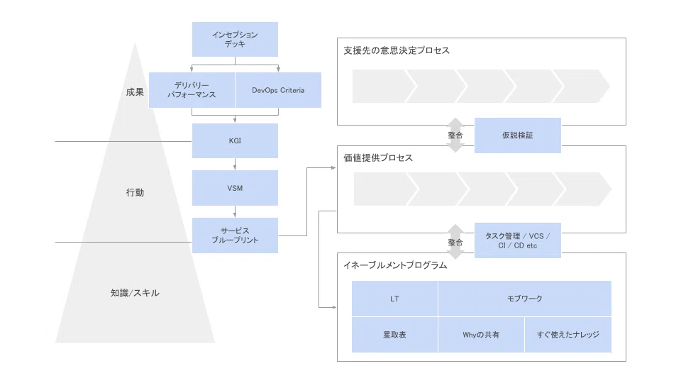 エンジニアリング・イネーブルメント (2)
