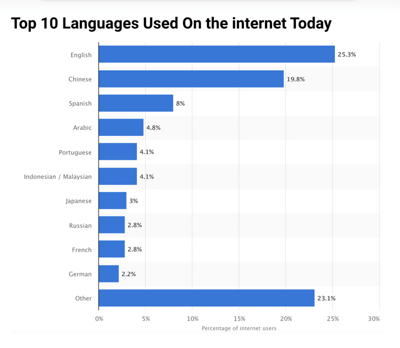 言葉の壁の先にあるもの すのれぱ通信 Note