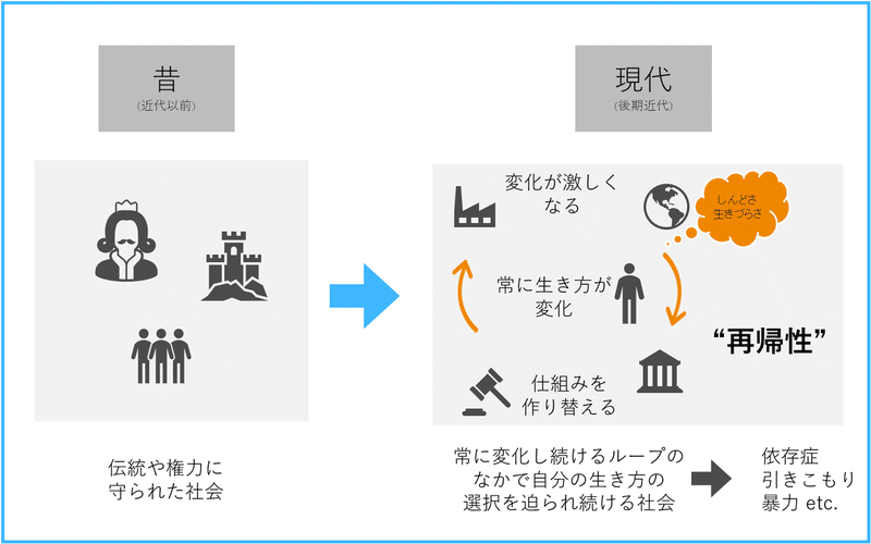 note用インフォグラフィクス