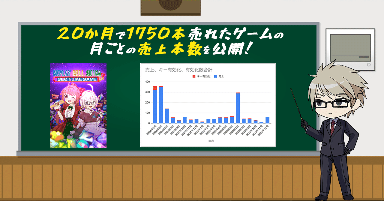 20か月で1750本売れたゲームの月ごとの売上本数を公開します