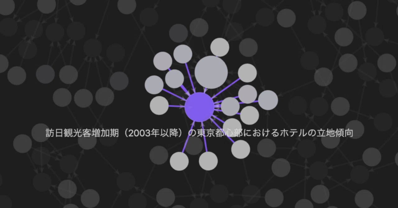 600を超える論文の参考文献を整理し、それぞれの関係性をネットワーク 