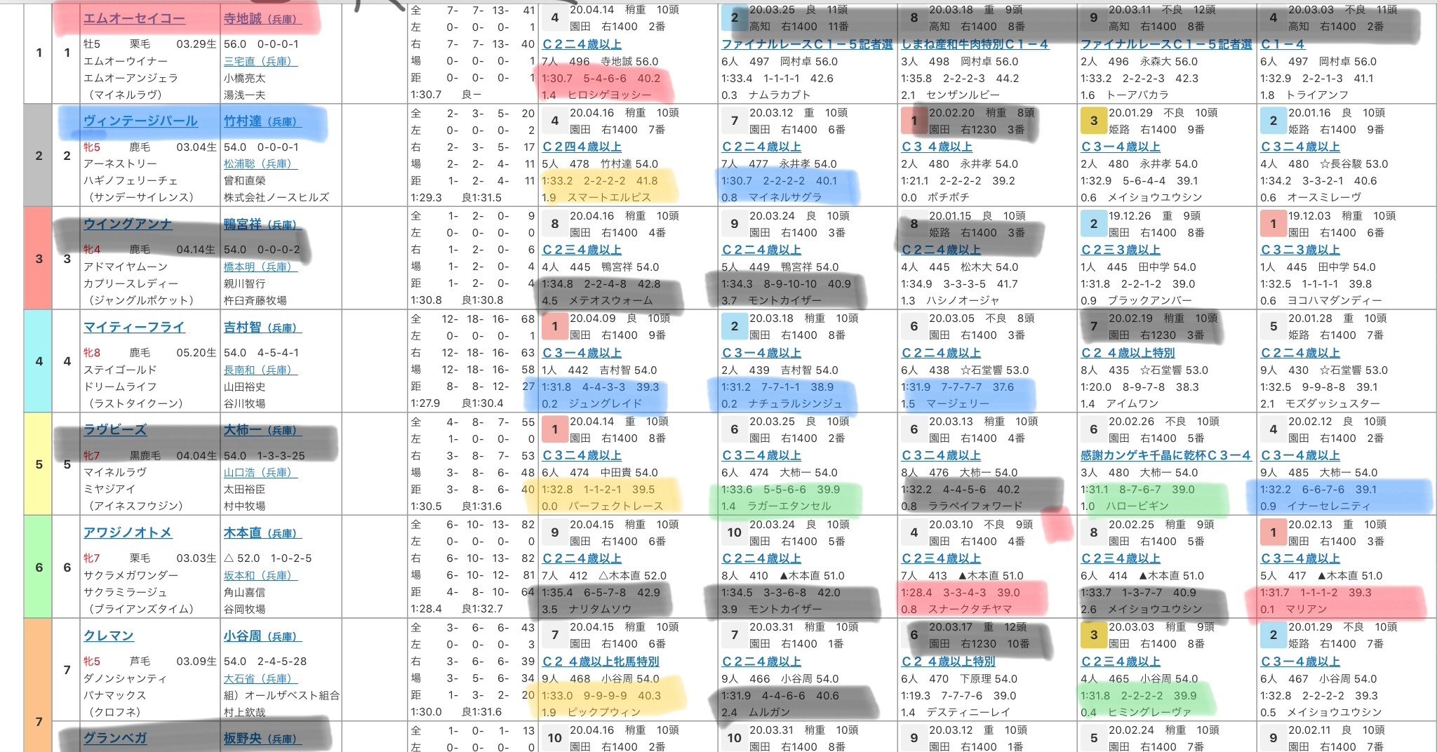 4 30園田と笠松 こんにちは ぺちと申します Note