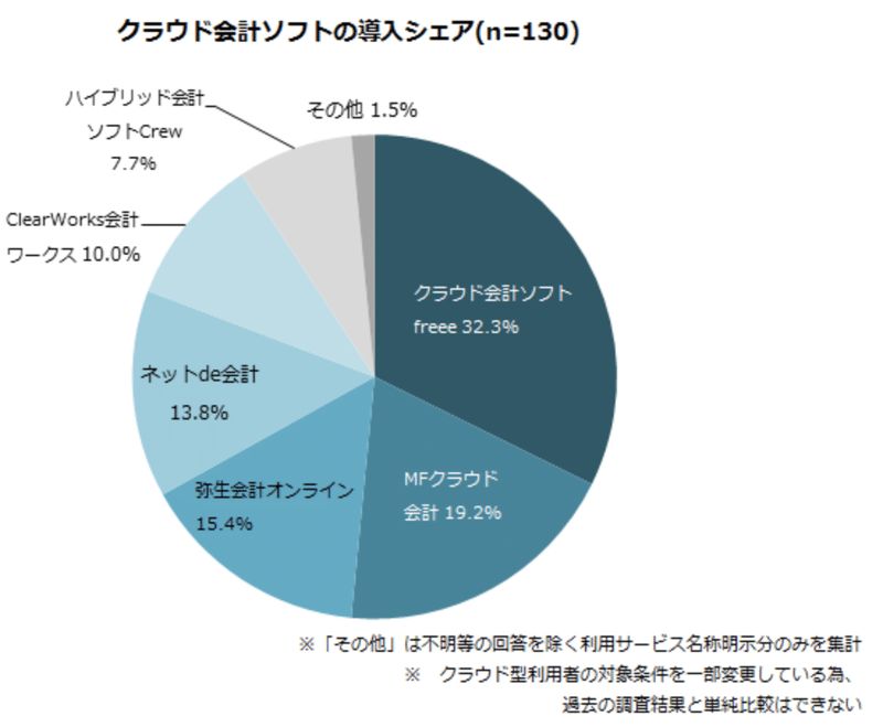 スクリーンショット 2020-04-30 4.54.32