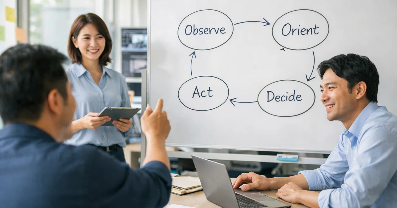 OODA Loops Transform the Workplace. Why Observation Beats Planning: 3 ...