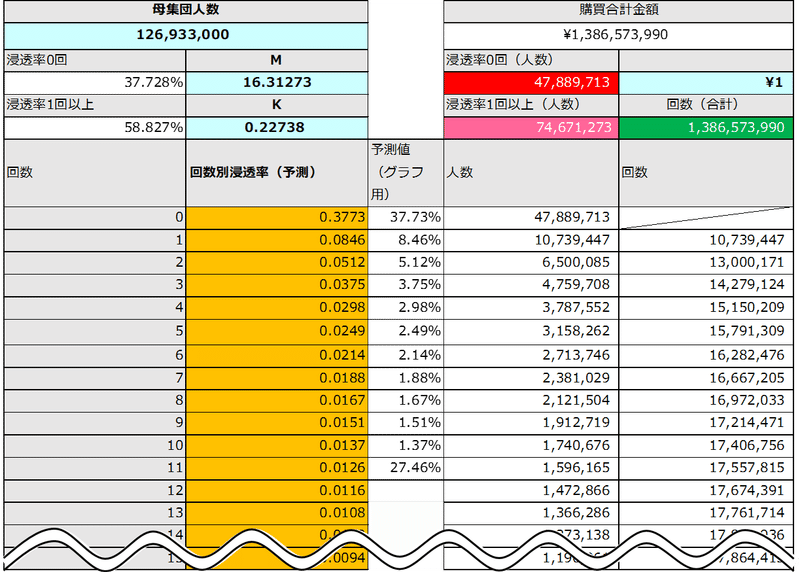 確率思考の戦略論 の分析で プレゼント キャンペーン応募総数を推計してみた 小川 貴史 Linkedln公式クリエイター 株 秤 代表取締役社長 Note
