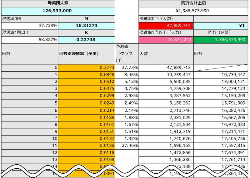 分析結果①