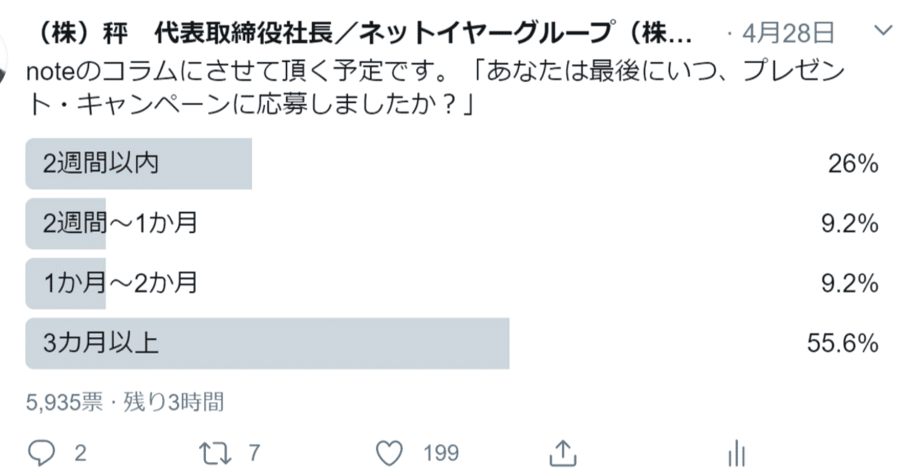 確率思考の戦略論」の分析で、プレゼント・キャンペーン応募総数