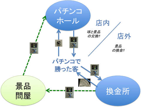 パチンコ業界の終焉 Hidedon 本気 マジ モード Note