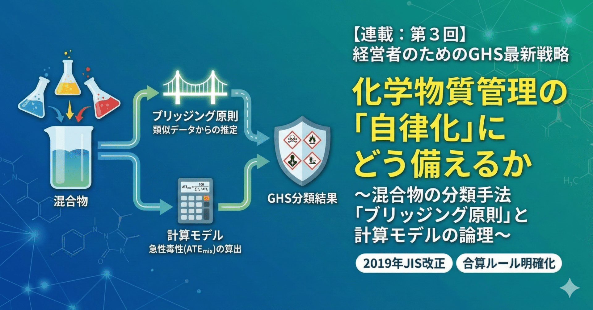 連載：第３回】経営者のためのGHS最新戦略：化学物質管理の「自律化」にどう備えるか​〜​混合物の分類手法「ブリッジング 原則」と計算モデルの論理〜｜まさおか@労働安全衛生対策室