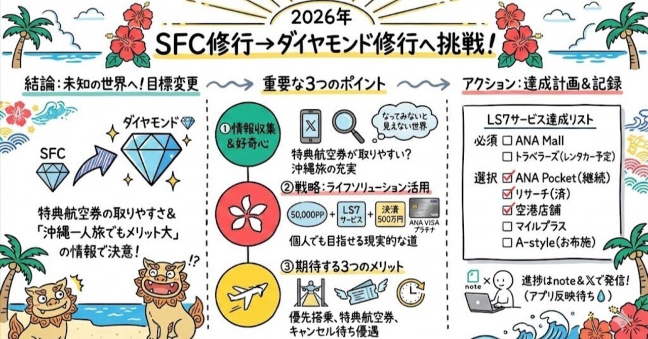 趣味としてのSFC修行、ダイヤモンド💎修行への戦略｜いっしん@沖縄一人旅