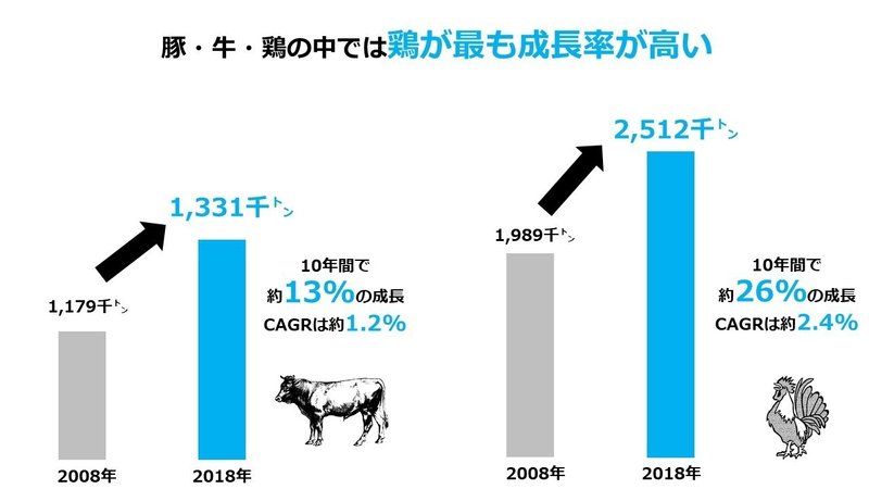 牛肉鶏肉マーケット_2