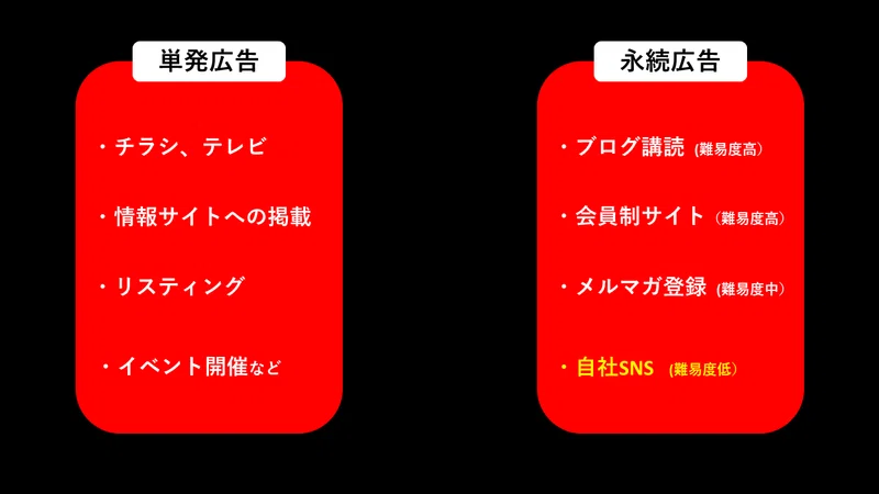 インスタグラムを制するものはビジネスを制する 運用編 たなあつ Note